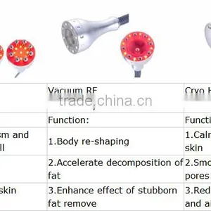Weight Loss Equipment Slimming Machine Multifunctional 40khz Cavitation Panda Box RF Slimming Machine Body Slimming thumbnail-5