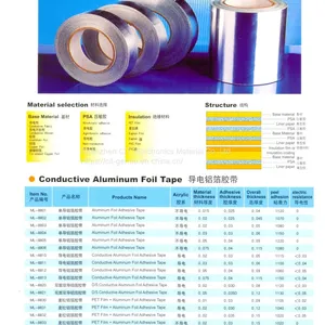 Aluminium Foil Adhesive Tape thumbnail-5