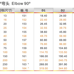 UPVC Elbow 90°, JIS K6743 ，anchor thumbnail-1