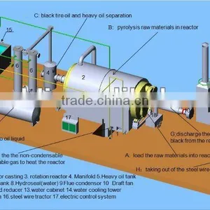 2012 Best Sale Batch Style Tyre Pyrolysis Fuel Oil thumbnail-1