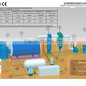 Automatic Feeding High Efficiency Burner Pellet / Biomass Pellet Burner / Wood Pellet Burner With High Efficiency thumbnail-1