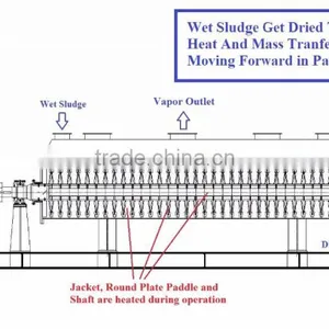 Drilling Mud Dryer thumbnail-2