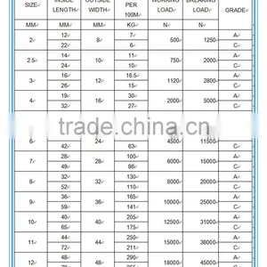 Cheaper Price Welded Steel Link Chain Galvanized Chain Factory Price thumbnail-6