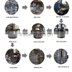 Aluminium Circle,china Aluminum Foil Sheet,china Aluminum Circles thumbnail-5