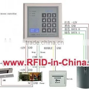 RFID Access Control System Capture Access Data in Real Time thumbnail-1