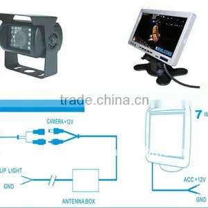 Anti-collision Video Display Truck Reverse Parking System Hot Sale thumbnail-2
