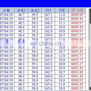 Solar Panel Ultraviolet Pretreatment Tester/UV Aging Testing Machine/Solar Panel Testing Equipment With IEC61215-2:2016 thumbnail-5