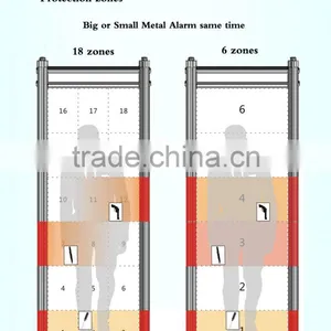 High Sensitivity Walk Through Metal Detector Price Detecting for Gun Knife to Avoid France Terrorist Attack thumbnail-1