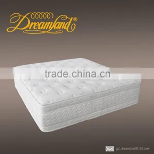 Spring Mattress/Euro Mattress/latex Mattress thumbnail-2