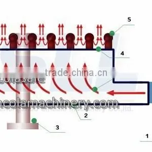 Hot Sale Sand Dryer, Dryer Machine - Drum Dryer thumbnail-3