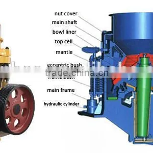 Cone Crusher PYB MODEL Cone Crusher Spare Parts thumbnail-1