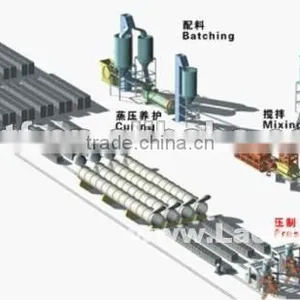 100,000m3 AAC Block Machine Line Manufacture thumbnail-1