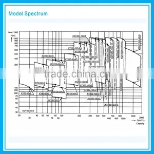 Petro Chemical Process Pumps thumbnail-4