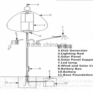 Solar Lawn Lamp For Garden With Factory Price thumbnail-4