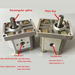 High Pressure Gear Pumps CBN-E314-FPR CBN-F314-FHL CBN-F314-FBR Tractors Hydraulic Pumps thumbnail-6