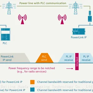 7VR9662︱Siemens PowerLink SWT3000 Transmit Filter thumbnail-2