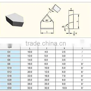 Type E Brazed Tungsten Carbide Tips for Threading Lathe Tools thumbnail-2