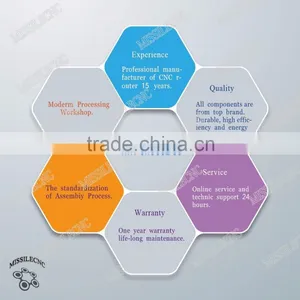 China Jinan 3D Stone Engraver , Granite , Gravestone , Metal CNC Cutting Engraving Machine Price thumbnail-6