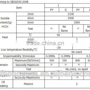 Torch on Roofing Sheet/ Asphalt Roofing Felt/ Bitumen Roof Membrane/ SBS Rubber Modified Bitumen Film With ISO thumbnail-5