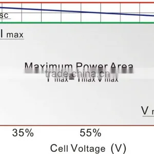Hatz Generator/dc Power Supply thumbnail-4