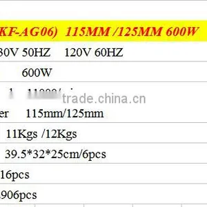 PRODUCE HIGH QUALITY POWER TOOLS 115MM/125MM 600W ANGLE GRINDER MACHINE WITH CE CERTIFICATE thumbnail-6