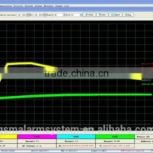 Remote Monitoring System With SMS Alert, CMS CENTRAL MONITORING SYSTEM SERVER SOFTWARE thumbnail-1