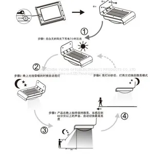 LED Solar Light-012 thumbnail-5