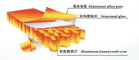 Core Sandwich Panel Fireproof Light Weight Insulated thumbnail-2