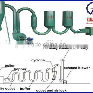 Low Price With Unique Sawdust Hot Air Dryer Factory With Best Service thumbnail-1