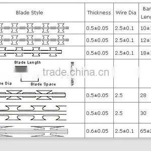 New Practical PVC Barbed Razor Wire Machine For Sale thumbnail-6
