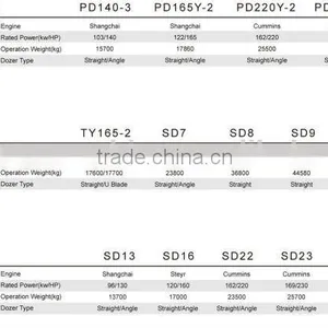 Bulldozer Shantui SD22F Bulldozer Hot Sale Special for Jangle Work thumbnail-4