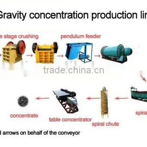 Gravity Concentration Mining Plant for Gold Placer Ore,iron Ore,etc thumbnail-1