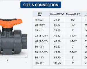 PVC-U Ball Valve Type 546 Pro With ASTM Socket NPT Threaded Ends For Water Treatment thumbnail-3