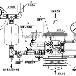 Low Prices Wet Fire Alarm Valve for Sale ZSFZ thumbnail-3
