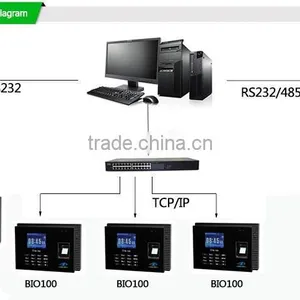 Multi Function Transaction Capacity 80,000 Manufacturer For Biometric Readers Finger And Punch Card Clock (Hf-Bio100) thumbnail-6