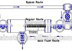 Come Buy!! High Quality Filtering System for Oilfield Drilling From China Supplier thumbnail-1