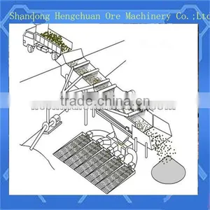 Separation Sand Gold Mining Vibrating Screen thumbnail-4
