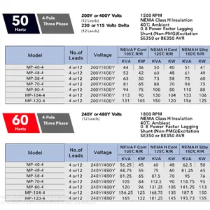 MP-40-4 DATA