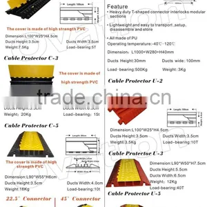 Outdoor Use 2 Channel Rubber Stage Cable Protector And Cable Ramp 2 Channel Rubber Cable Protector thumbnail-2