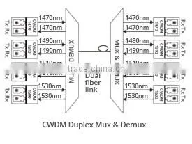 4 Channels, 1RU Rack Mount, Duplex, CWDM Mux & Demux thumbnail-3