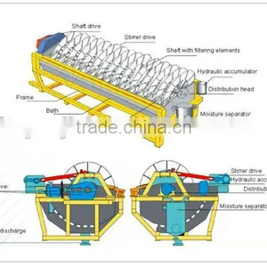 High Quality Vacuum Rotary Drum Ceramic Filter for Ore Slurry Separation thumbnail-1