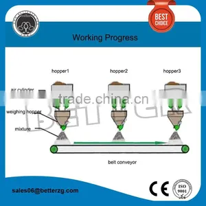 Long Life Concrete Batching Machine Affiliate thumbnail-1