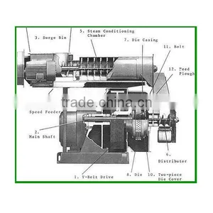 Livestock Ring Die Feed Pellet Machine thumbnail-2