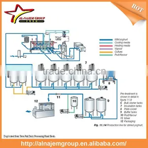 Full Automatic Aseptic Milk Carton Filling Machine/aseptic Milk Carton Filling Line thumbnail-5