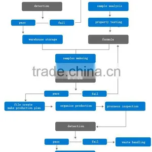PA66,40% Mineral Mineral Glass Fiber Composite Reinforced,for Engine Cover, Generator Cover thumbnail-5