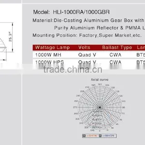 150W~1000W HID Industrial Highbay Lights thumbnail-2