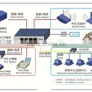 Hot Selling High Quality Catalyst 2960s 24 Gige Poe 370w 4 x Sfp Lan Base thumbnail-3
