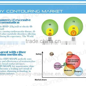 Pain Free HIFUShape HIFU Waist Circumference Reduction Machine High Frequency  thumbnail-3