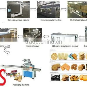 Automatic Biscuit Production Line With the Capacity of 150 to 250kgs per Hour thumbnail-1