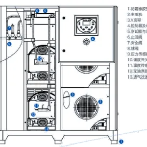 Saman Oil-free Vortex Air Compressor, MW-3.7 High-efficiency Oil-free Vortex Air Compressor thumbnail-2
